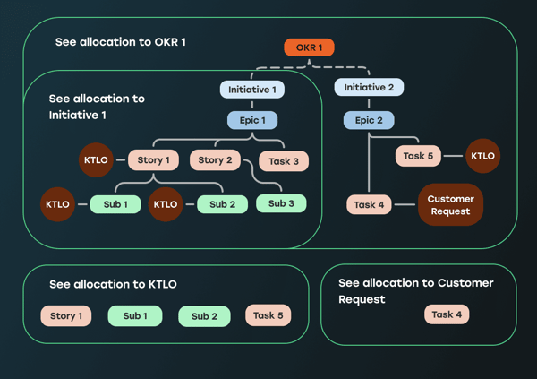 Jira Hierarchies (1) (1)